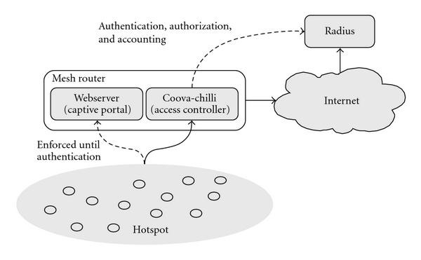 Figure 12