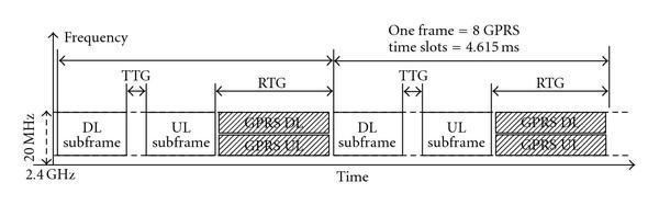 Figure 12