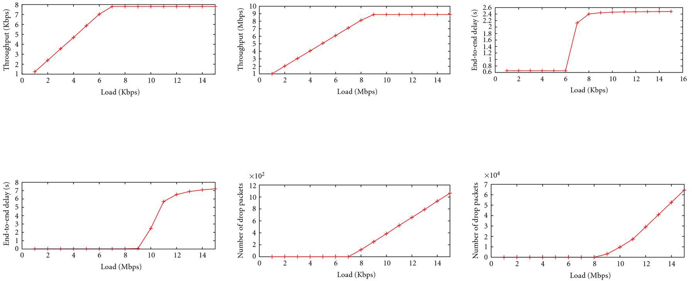 Figure 15