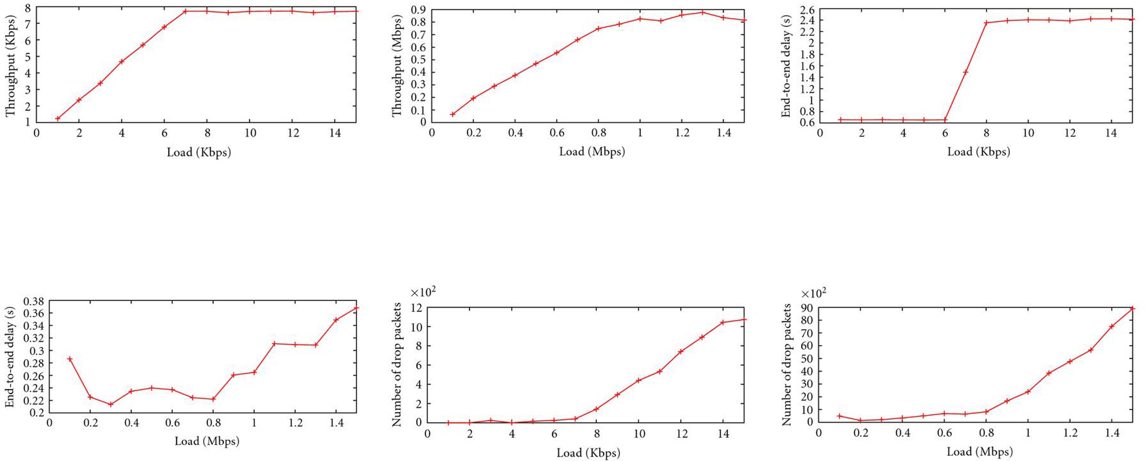 Figure 18