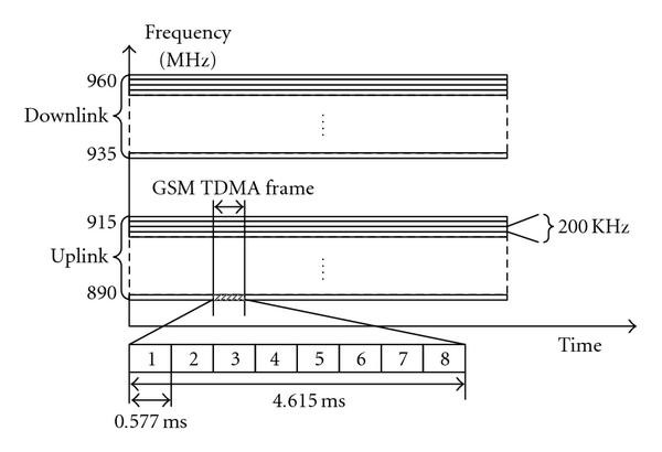 Figure 9