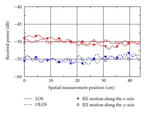 Figure 10