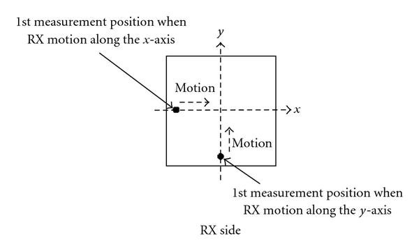 Figure 8