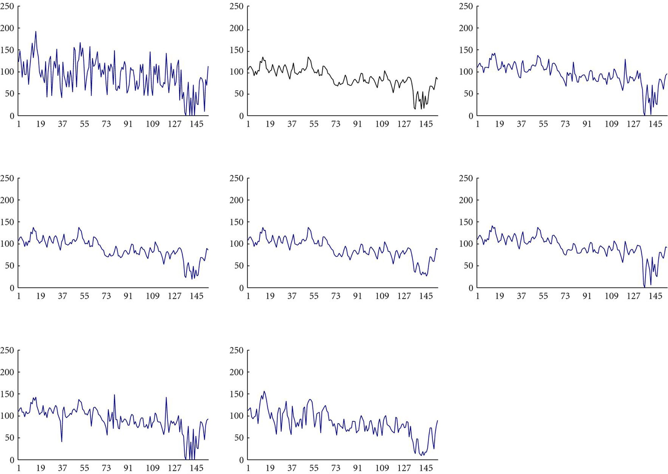 Figure 7