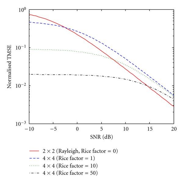 Figure 8