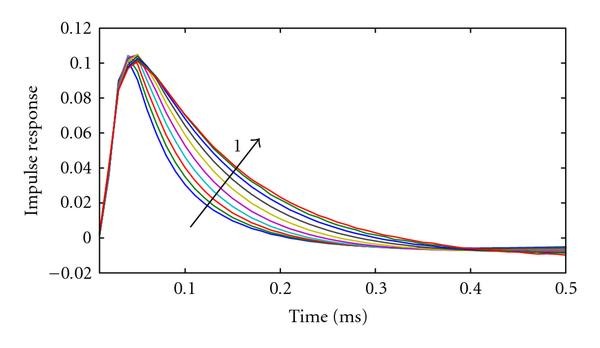 Figure 12