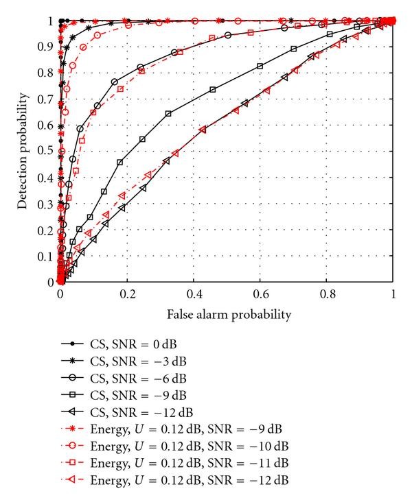 Figure 12