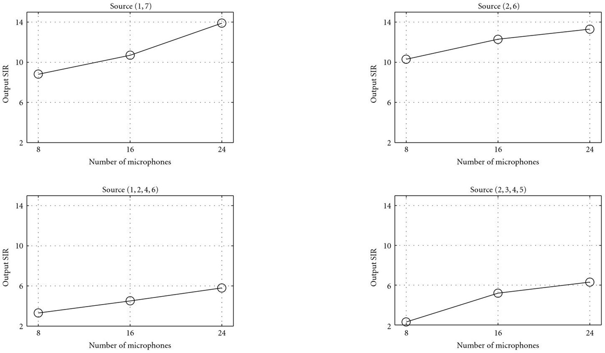 Figure 14