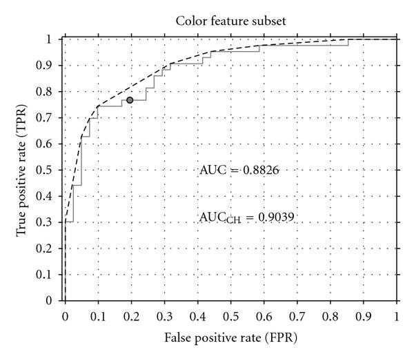 Figure 6