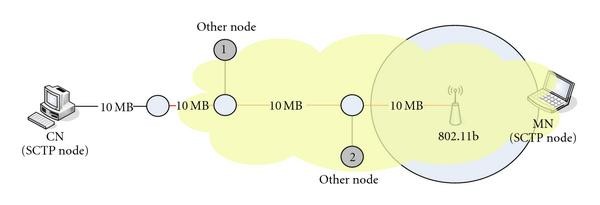 Figure 10