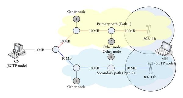 Figure 15