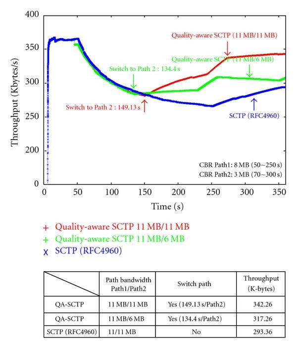 Figure 17