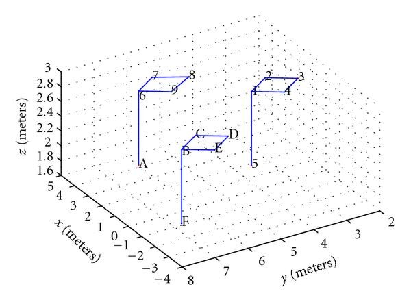 Figure 8