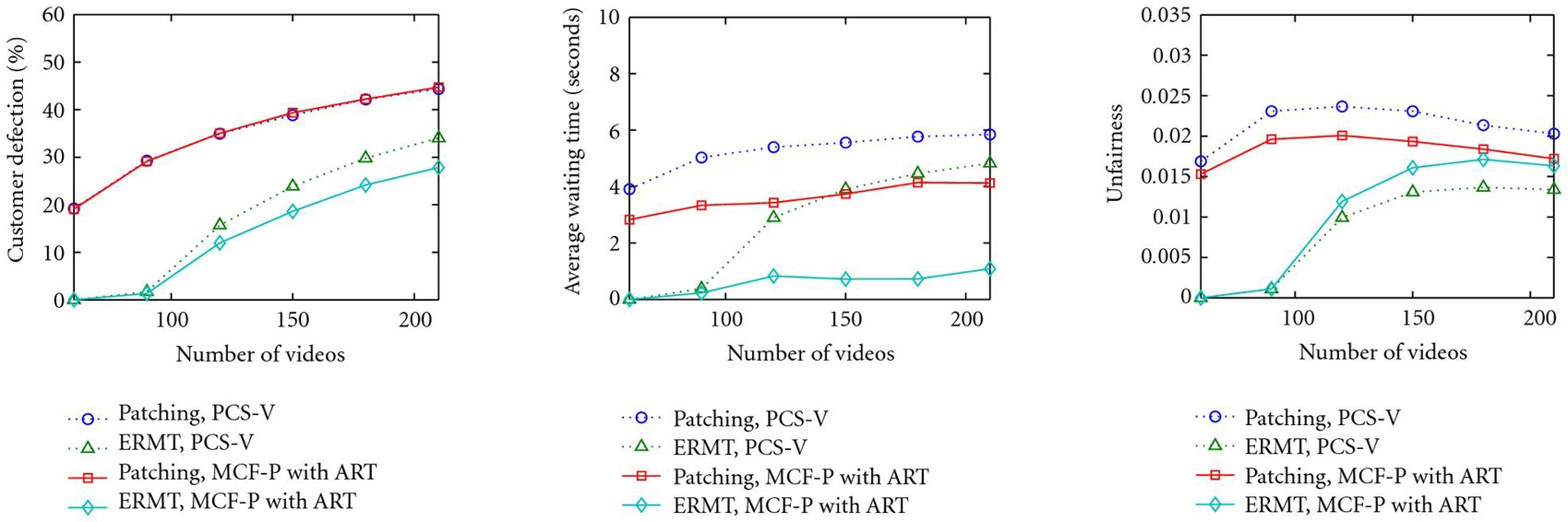 Figure 22