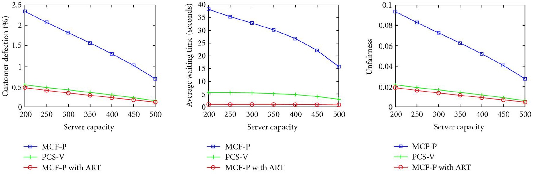 Figure 25