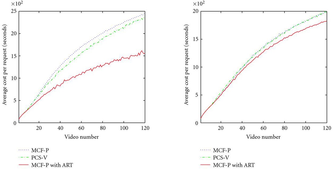 Figure 30