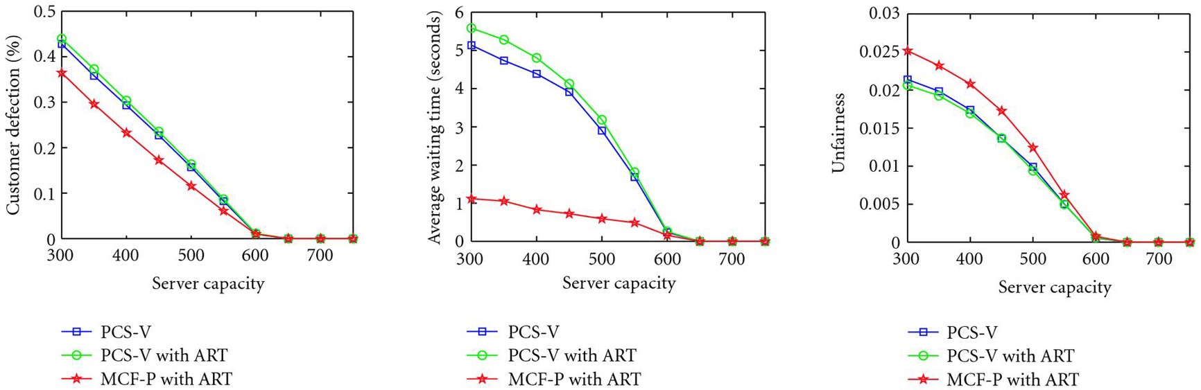 Figure 31