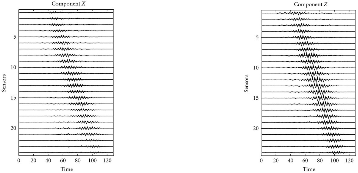 Figure 11