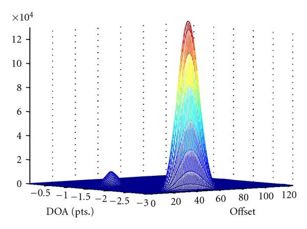 Figure 13