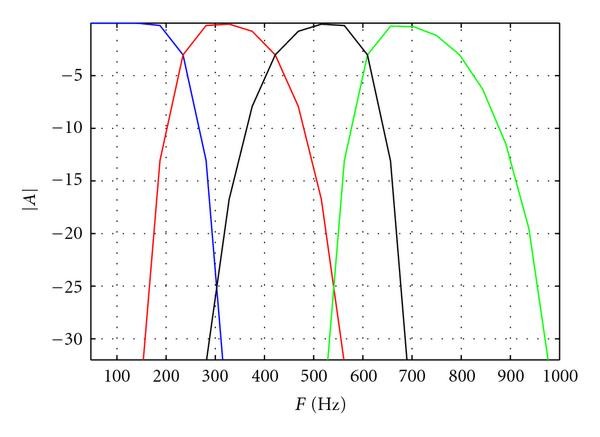 Figure 4