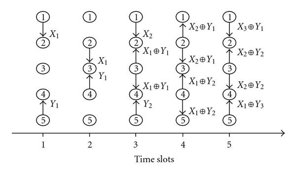 Figure 5