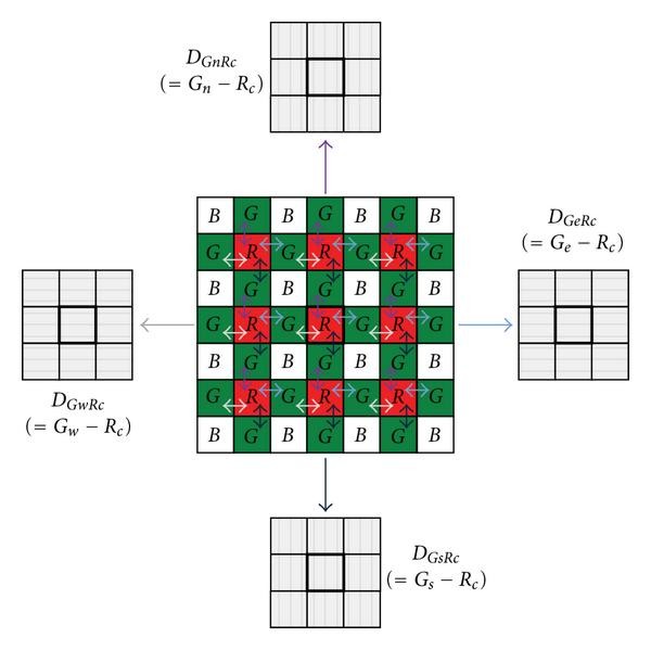 Figure 5