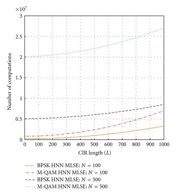 Figure 11