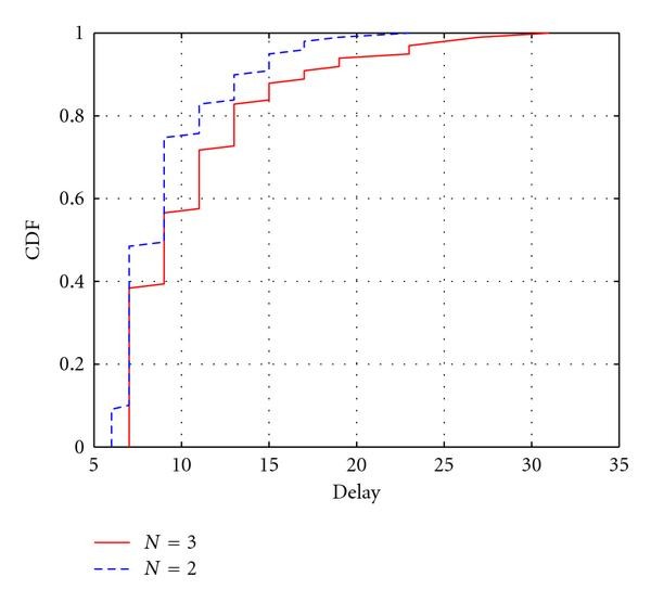 Figure 16