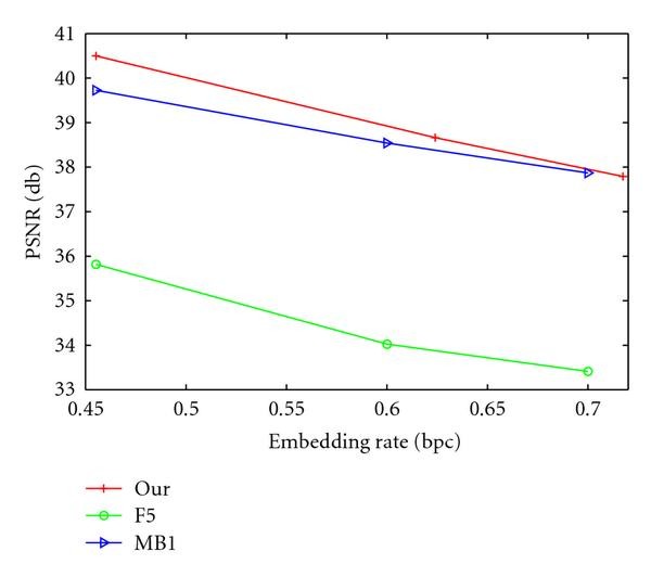 Figure 5