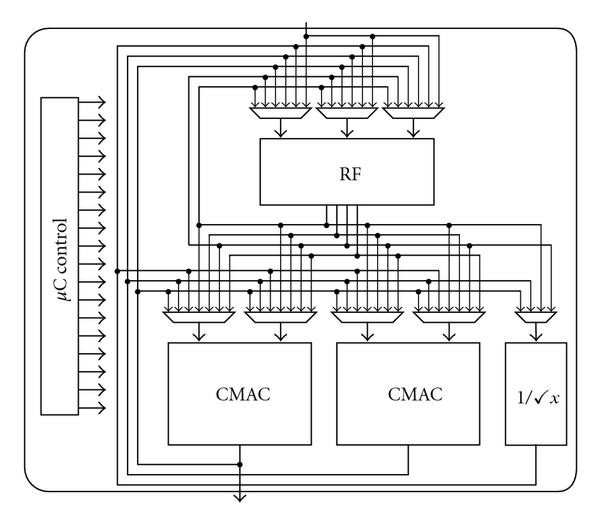 Figure 5