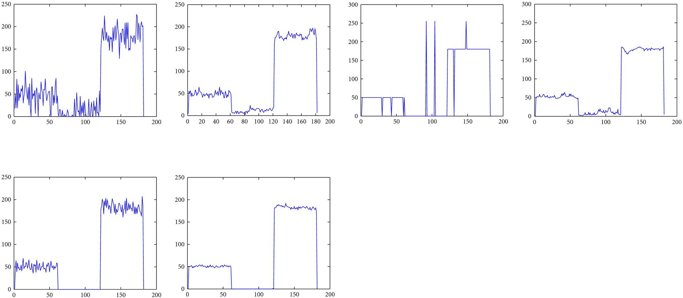 Figure 14