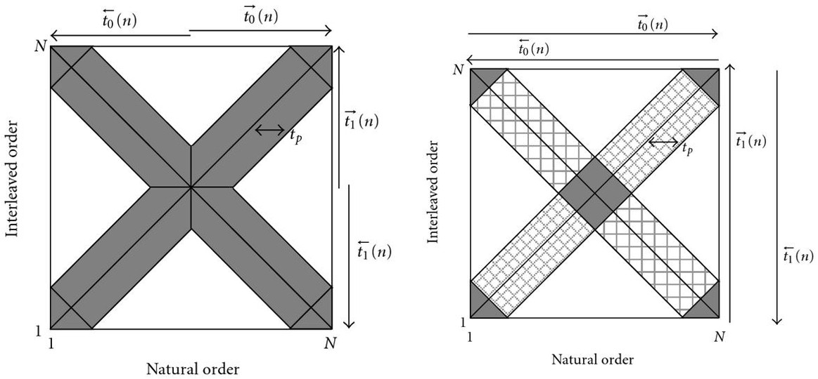 Figure 8