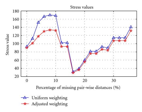 Figure 18