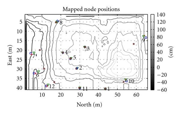 Figure 21