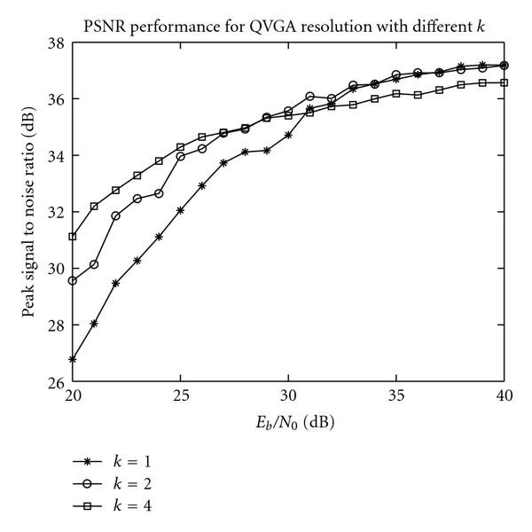 Figure 17