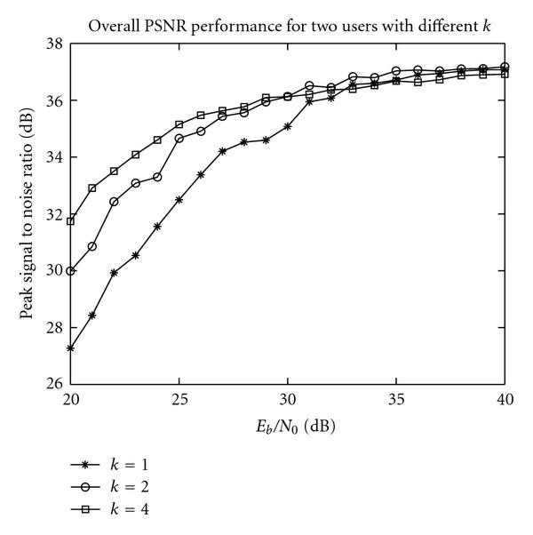 Figure 18