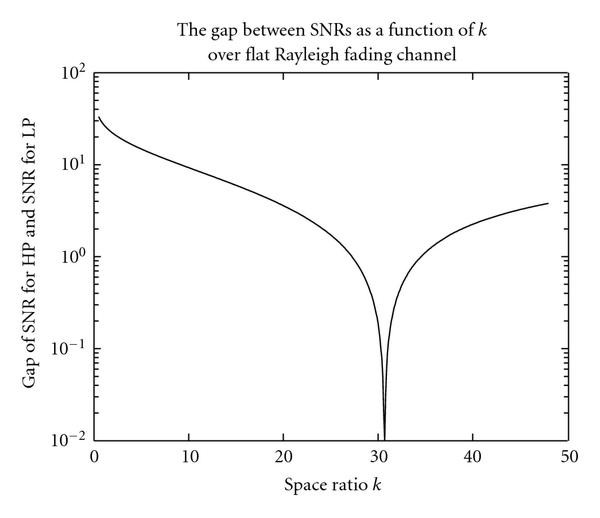 Figure 8