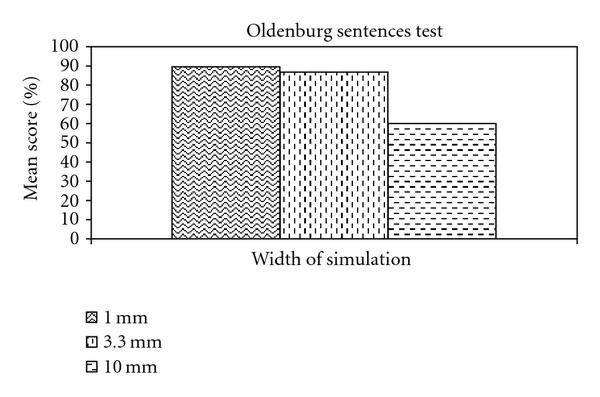 Figure 17