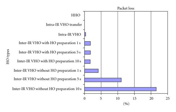 Figure 20