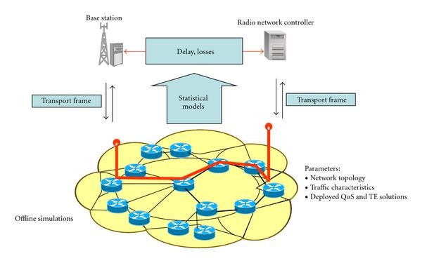 Figure 6