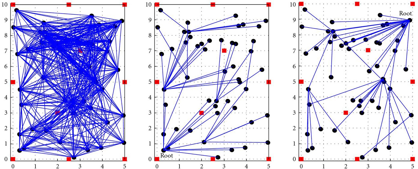 Figure 10