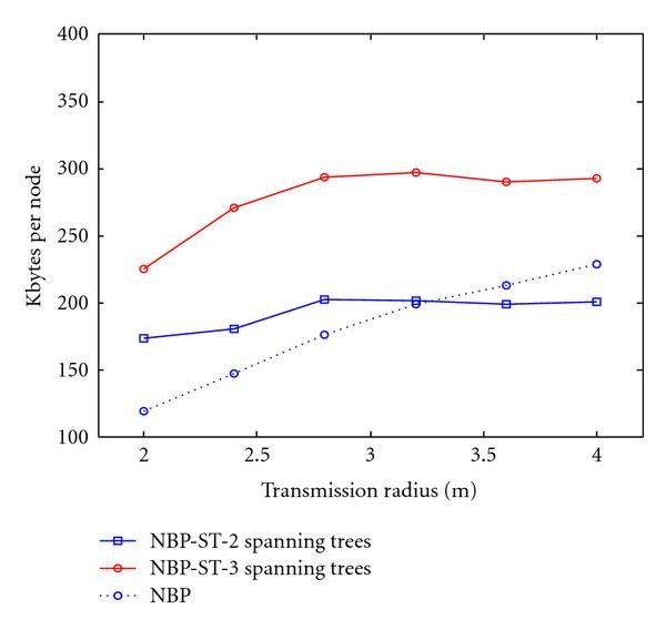 Figure 14