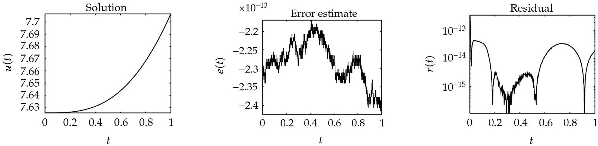 Figure 19