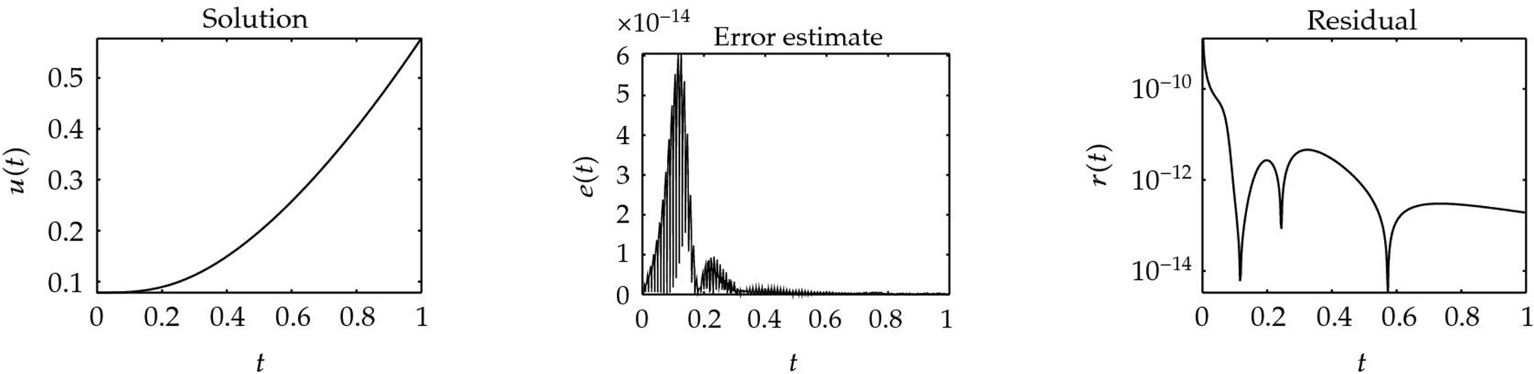 Figure 22