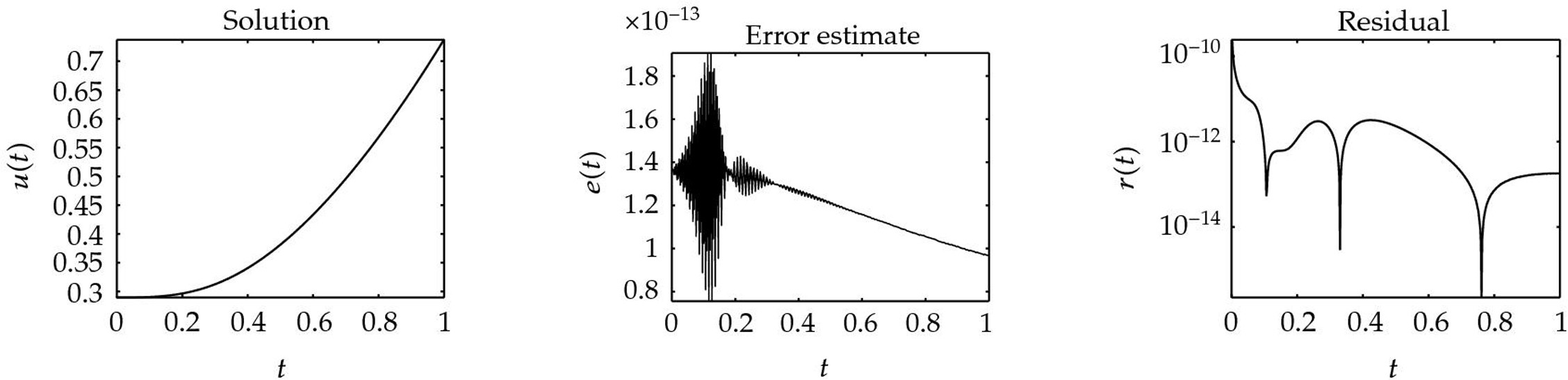 Figure 24