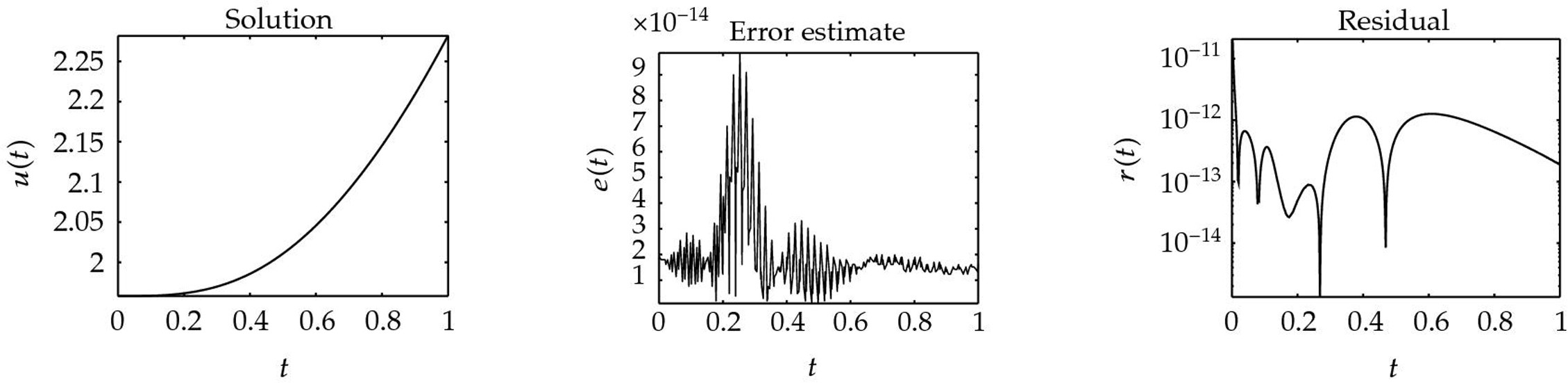 Figure 26