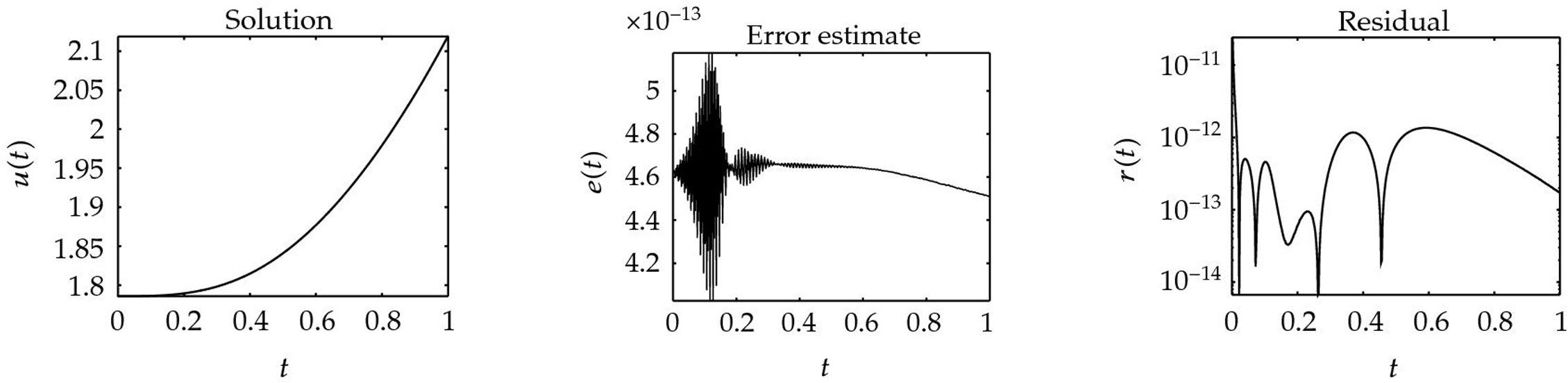 Figure 27