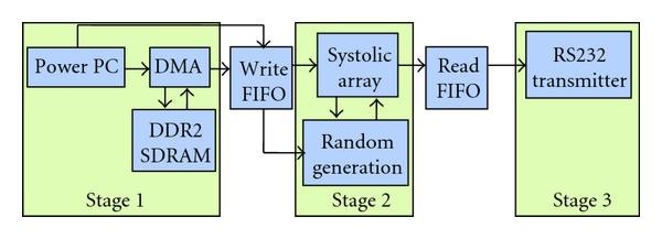 Figure 9