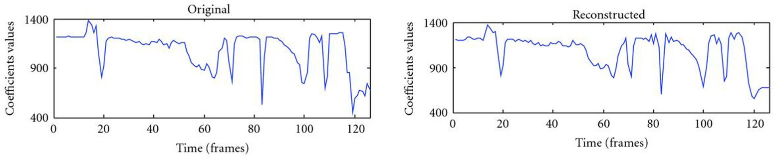 Figure 11