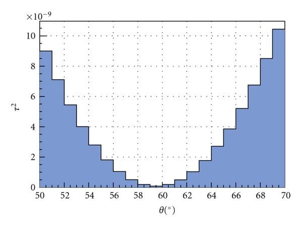 Figure 10